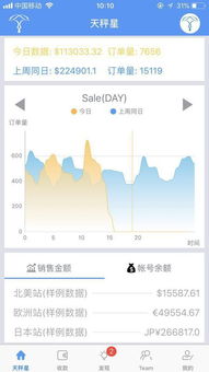 亚马逊的产品销售数据有哪些工具软件可以做详细分析的吗
