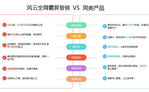 广东万词推广怎么做,阿里巴巴推广加盟