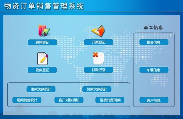 物资订单销售管理系统 V1.0官方版