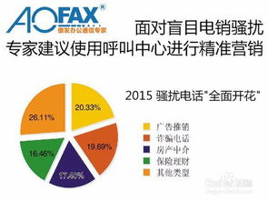 电话营销系统新宠 aofax电话营销系统设备软件