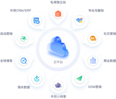 数字化外贸网络营销云平台-海外谷歌广告投放推广-外贸邮件营销软件-富通天下