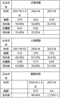 隔膜行业深度之二 全面剖析湿法隔膜的成本
