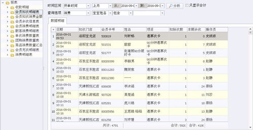 行业产品 游乐场系统 强大的数据分析能力 会员管理系统 会员积分系统 会员卡管理软件 进销存管理系统 连锁店管理系统 会员营销系统 会所管理系统