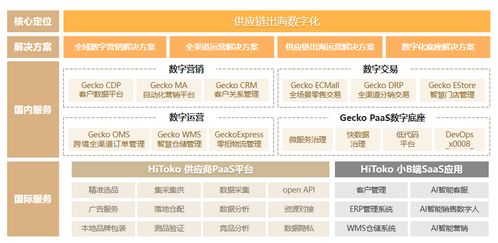 术果科技 数字营销一体化平台