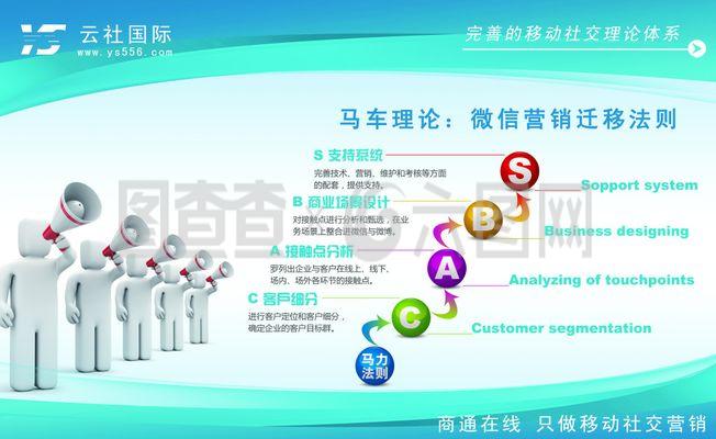 微信营销