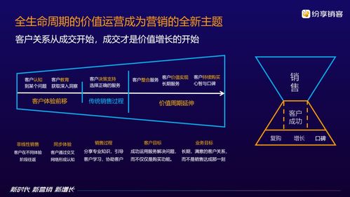 打破逆境,新型crm怎样成为华为有赞们营销新增长的关键 5g 中国软件网 csdn博客