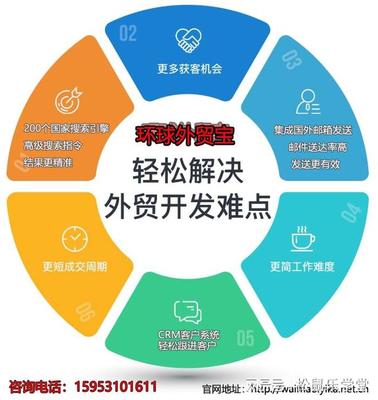 如何通过主动营销外贸软件,一步步开发海外客户