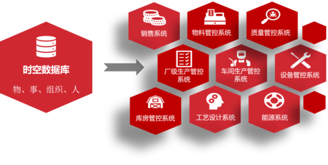【】亚控KingFactory数字工厂管控平台 | WellinOS生态产品,重新定义MOM/MES软件