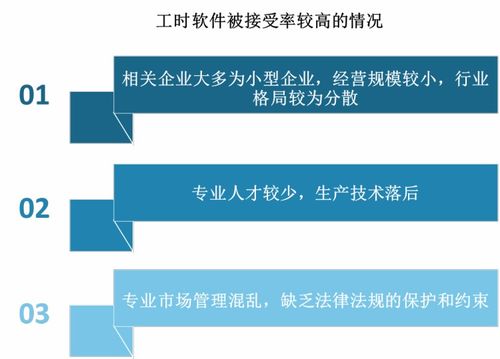 政策驱动 我国工时软件销售收入不断增长 行业呈现双寡头竞争格局