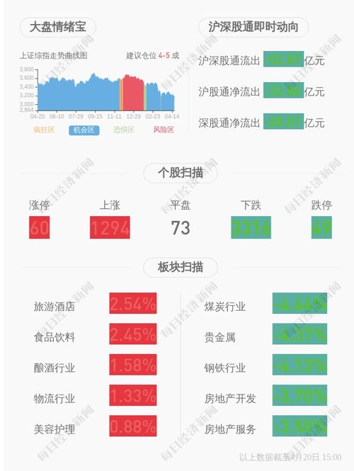 川投能源 2022年第一季度净利润约5.58亿元
