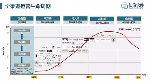 伯俊软件发布零售运营产品,助力企业高效提升零售业绩