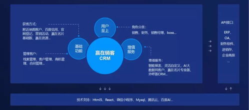企业微信3.0 赢在销客crm 新版发布