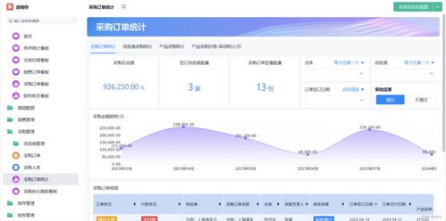 有没有免费的进销存软件