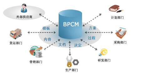 东软业务过程内容管理平台_最权威的软件评测与软件选型平台_软件产品网