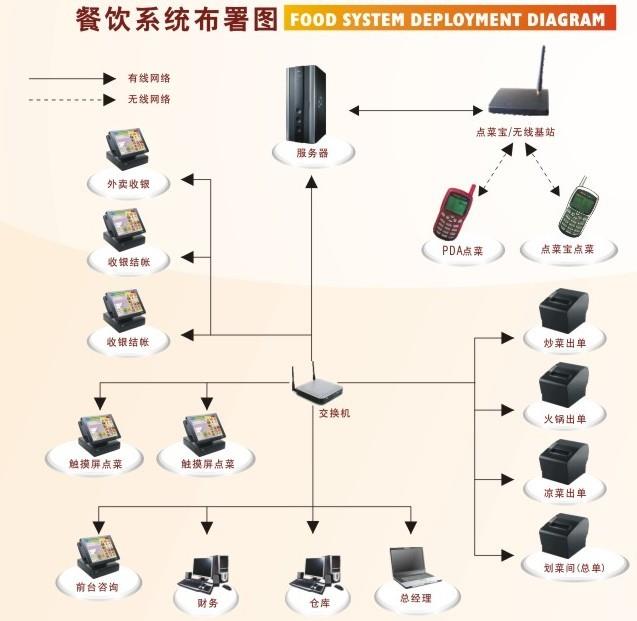 红河文山手机销售管理软件