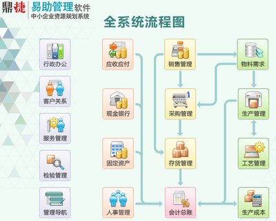 易助管理软件