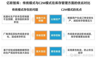 普华永道整车厂三电产业链布局策略