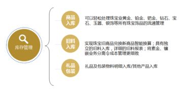 行业产品 珠宝行业系统 全品类商品管理 会员管理系统 会员积分系统 会员卡管理软件 进销存管理系统 连锁店管理系统 会员营销系统 会所管理系统